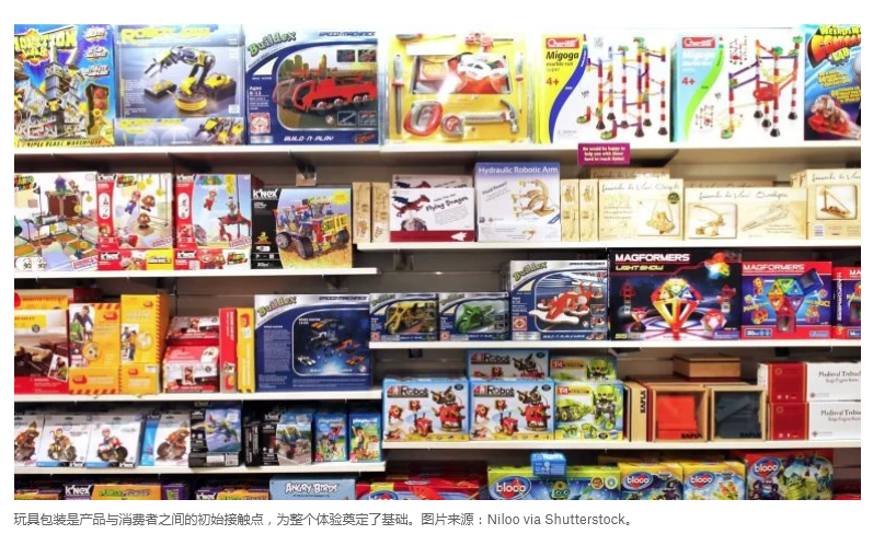 玩具包裝設計成功的驚人聯(lián)系